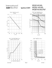 IRGS14C40L datasheet.datasheet_page 4