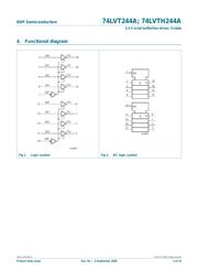 74LVT244AD datasheet.datasheet_page 2