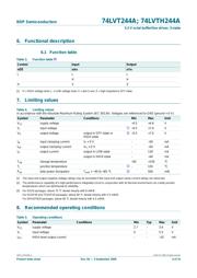 74LVT244AD datasheet.datasheet_page 4