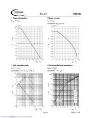 BSP296 datasheet.datasheet_page 4