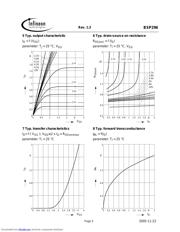 BSP296 datasheet.datasheet_page 5