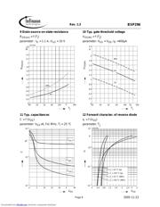 BSP296 datasheet.datasheet_page 6