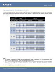 XPLAWT-H0-0000-0000U60E2 datasheet.datasheet_page 3