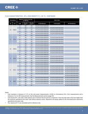 XPLAWT-H0-0000-0000U60E2 datasheet.datasheet_page 4