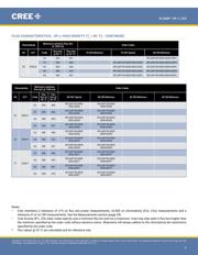 XPLAWT-H0-0000-0000U60E2 datasheet.datasheet_page 5