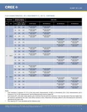 XPLAWT-H0-0000-0000U60E2 datasheet.datasheet_page 6