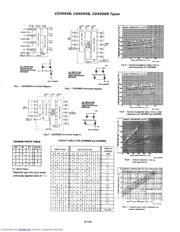 CD4055 datasheet.datasheet_page 2