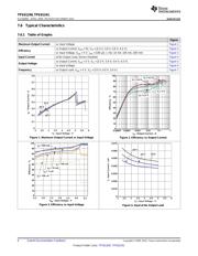 TPS61240YFFR datasheet.datasheet_page 6