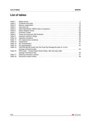 M25P64-VMF6TP datasheet.datasheet_page 4