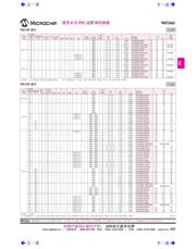 PIC12F615-I/SN datasheet.datasheet_page 1