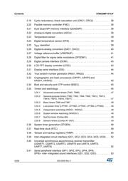 STM32MP157CAA3 datasheet.datasheet_page 4