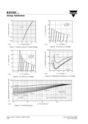 BZX55C33 datasheet.datasheet_page 4