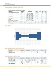 TSYS02D datasheet.datasheet_page 3