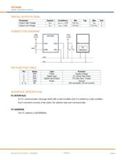 TSYS02D datasheet.datasheet_page 4