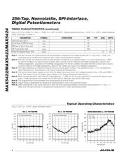 MAX5422ETA-T datasheet.datasheet_page 4