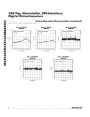 MAX5423ETA datasheet.datasheet_page 6