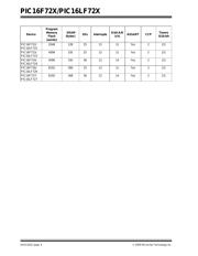 PIC16F726 datasheet.datasheet_page 4