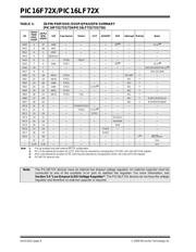 PIC16F727 datasheet.datasheet_page 6