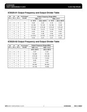 525-01RLFT datasheet.datasheet_page 3