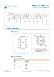 74HCT164 数据规格书 4