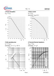 BSP123E6327XT datasheet.datasheet_page 4