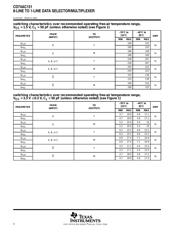 CD74AC151M96E4 datasheet.datasheet_page 4