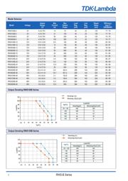 RWS-300B-24 datasheet.datasheet_page 2