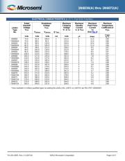 JANTX1N6053A datasheet.datasheet_page 4