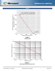 JANTX1N6053A datasheet.datasheet_page 5