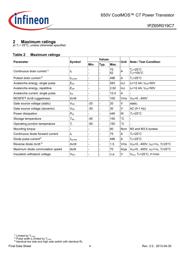 IPZ65R019C7 datasheet.datasheet_page 4