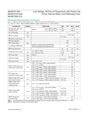 MAX6708ZKA+T datasheet.datasheet_page 3