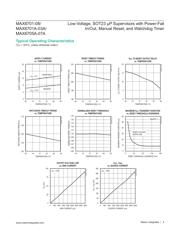 MAX6705ARKA+T datasheet.datasheet_page 4