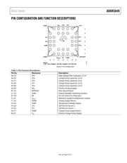 ADXRS649BBGZ datasheet.datasheet_page 5