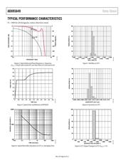 ADXRS649BBGZ datasheet.datasheet_page 6