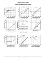 AU5517DR2G datasheet.datasheet_page 5