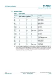 PCA9634D,112 datasheet.datasheet_page 6