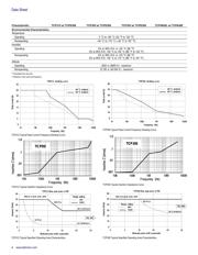 TCPA300 datasheet.datasheet_page 4