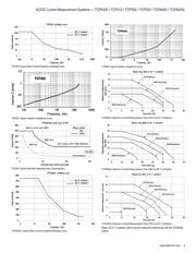 TCPA300 datasheet.datasheet_page 5