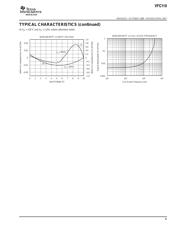 VFC110AP 数据规格书 5