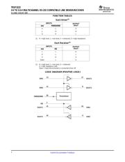 TRSF3222CPWRG4 datasheet.datasheet_page 2