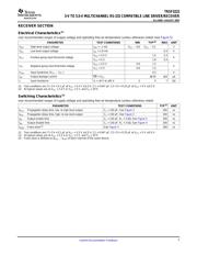 TRSF3222CPWRG4 datasheet.datasheet_page 5