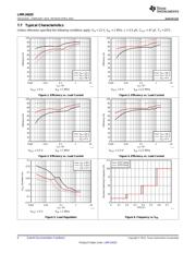 LMR14020SDDA datasheet.datasheet_page 6