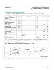 MAX30105EFD+ datasheet.datasheet_page 5