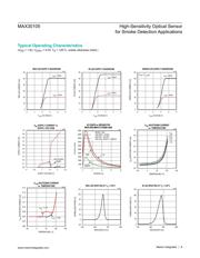 MAX30105EFD+ datasheet.datasheet_page 6