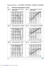 STB21NM60ND_09 datasheet.datasheet_page 6