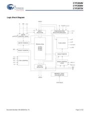 CYF2072V33L-100BGXI 数据规格书 2