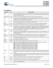 CYF2072V33L-100BGXI 数据规格书 5
