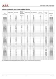 1N5929BP-TP datasheet.datasheet_page 2