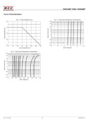 1N5929BP-TP datasheet.datasheet_page 3