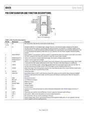 AD420AR-32 datasheet.datasheet_page 6